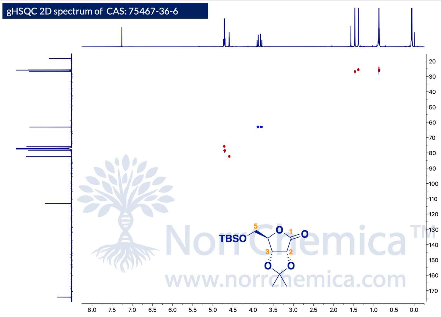 gHSQC 2D NMR spectrum of (TBS)-Isopropylidene-D-ribonolactone (CAS 75467-36-6) in CDCl₃, Bruker Avance, correlating ¹H (F2, ~0–8 ppm) with ¹³C (F1, ~20–170 ppm) one-bond couplings. Cross-peaks confirm ring C–H assignments H2/H3/H4 at ~4.5–4.7/75–82 ppm; H5 (CH₂–OTBS) at ~3.8–4.0/63 ppm; isopropylidene CH₃ at ~1.3–1.4/26 ppm; Si–C(CH₃)₃ at ~0.9/26 ppm; Si(CH₃)₂ at ~0.1/–6 ppm. Confirms structure of TBS- and isopropylidene-protected ribonolactone. NorrChemica.