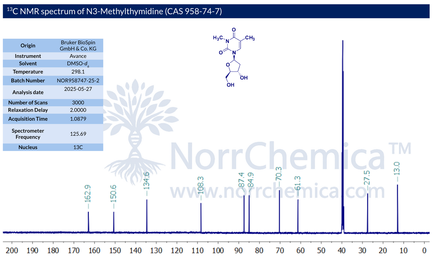 ¹³C NMR spectrum of N3-Methylthymidine (CAS 958-74-7) in DMSO-d₆ at 298.1 K, Bruker Avance 125.69 MHz, 2 s relaxation delay, 3000 scans. Thymine carbonyls C=O at 162.9 and 150.6 ppm; C6 (C–H) at 134.6 ppm; quaternary C5 at 108.3 ppm; sugar carbons C1′/C4′ at 87.4 and 84.9 ppm; C5′ at 70.3 ppm; C2′ at 61.3 ppm; N3–CH₃ at 27.5 ppm; thymine 5-CH₃ at 13.0 ppm. Confirms structure and ≥98% purity. Batch NOR958747-25-2, NorrChemica.