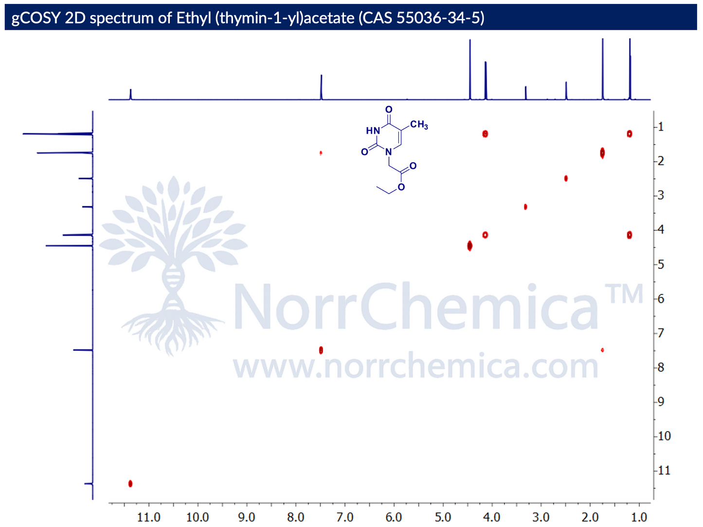 gCOSY 2D NMR spectrum of Ethyl (thymin-1-yl)acetate (CAS 55036-34-5) in DMSO-d₆, Bruker Avance, showing homonuclear ¹H–¹H scalar (²J, ³J) correlations across both F1 and F2 (~1–11.5 ppm). Diagonal peaks reproduce the 1D ¹H spectrum; off-diagonal cross-peaks confirm coupling between the ester O–CH₂ (~4.1 ppm) and ester CH₃ (~1.2 ppm), and a weak ⁴J allylic coupling between thymine C6–H (~7.5 ppm) and 5-CH₃ (~1.7 ppm). N–H at ~11.3 ppm shows no scalar coupling cross-peak. NorrChemica.