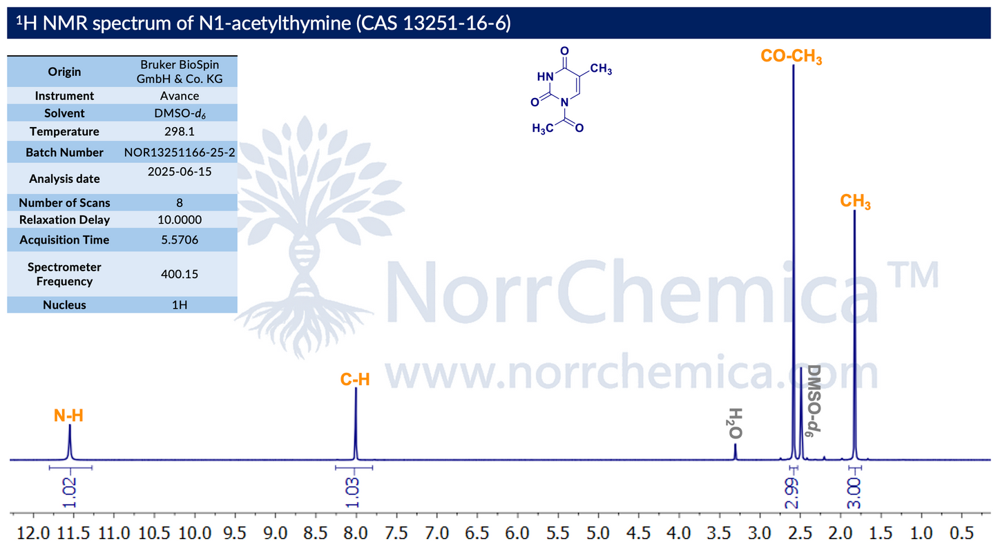 ¹H NMR spectrum of N1-Acetylthymine (CAS 13251-16-6) in DMSO-d₆ at 298.1 K, Bruker Avance 400.15 MHz, 10 s relaxation delay, 8 scans. Thymine N–H at ~11.5 ppm (1.02); C6–H at ~8.0 ppm (1.03); acetyl CO–CH₃ at ~2.5 ppm (2.99); thymine 5-CH₃ at ~1.9 ppm (3.00). Confirms structure and ≥99% purity. Batch NOR13251166-25-2, analysed 15 June 2025, NorrChemica.