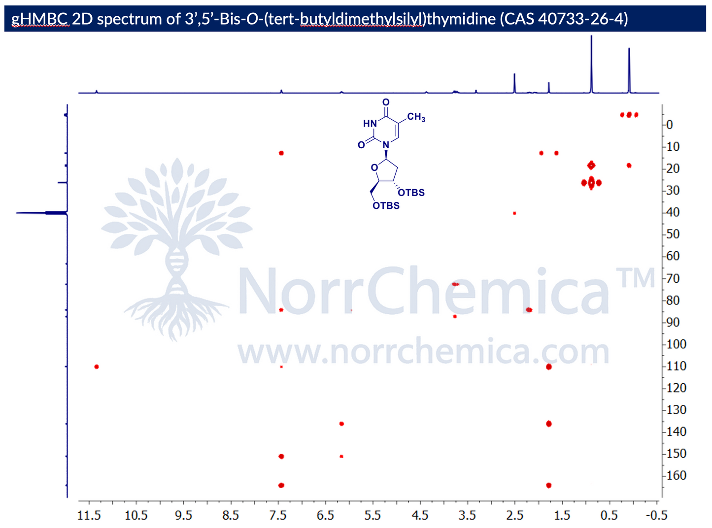 gHMBC 2D NMR spectrum of 3′,5′-Bis-O-(tert-butyldimethylsilyl)thymidine (CAS 40733-26-4) in DMSO-d₆, Bruker Avance, correlating ¹H (F2, ~–0.5 to 11.5 ppm) with ¹³C (F1, ~0–160 ppm) through long-range (²J, ³J) couplings. Cross-peaks from N–H at ~11.4 ppm and C6–H at ~7.5 ppm to thymine C2/C4 carbonyls (~150–165 ppm) and C5 (~110 ppm) confirm the nucleobase framework; correlations from the silyl Si–CH₃ and t-Bu signals (~0.1–0.9 ppm) to sugar O–C carbons confirm bis-TBS protection. NorrChemica.