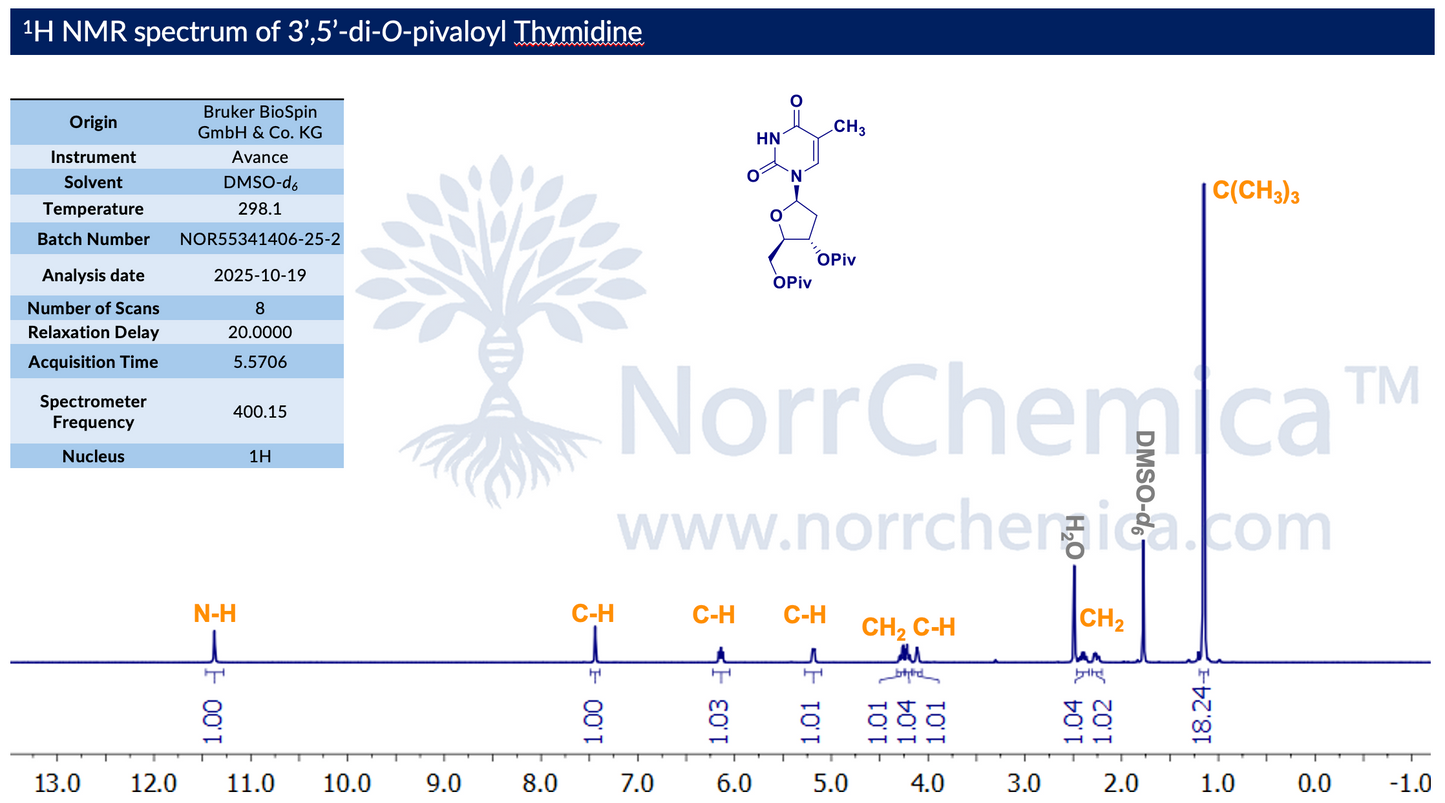 ¹H NMR spectrum of 3′,5′-Di-O-Pivaloylthymidine in DMSO-d₆ at 298.1 K, Bruker Avance 400.15 MHz, 20 s relaxation delay, 8 scans. Thymine N–H at ~11.3 ppm (1.00); C6–H at ~7.5 ppm (1.00); anomeric C1′–H at ~6.2 ppm (1.03); sugar C–H and CH₂ between ~4.0–5.3 ppm (1.01 + 1.01 + 1.04 + 1.01); thymine 5-CH₃ at ~1.8 ppm (1.04 + 1.02); pivaloyl C(CH₃)₃ at ~1.1 ppm (18.24). Confirms structure and ≥98% purity. Batch NOR55341406-25-2, NorrChemica.
