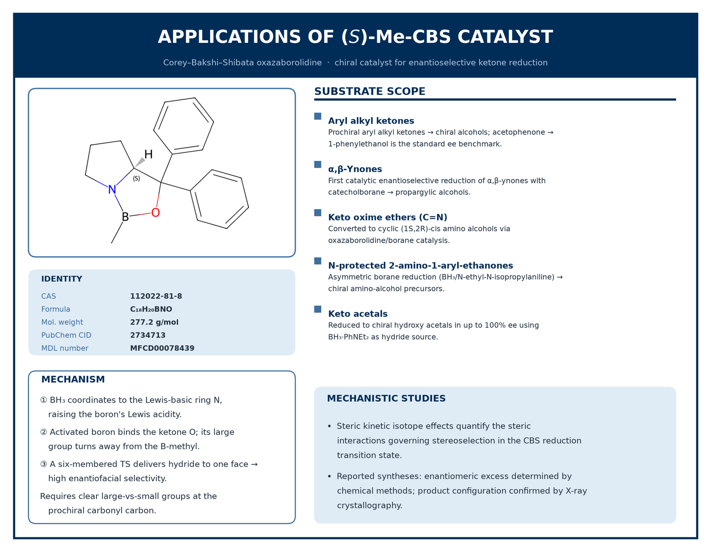 (S)-Me-CBS catalyst applications card. Corey–Bakshi–Shibata oxazaborolidine, CAS 112022-81-8, C₁₈H₂₀BNO. Chiral catalyst for enantioselective ketone reduction: aryl alkyl ketones to chiral alcohols, α,β-ynones to propargylic alcohols, keto oxime ethers, keto acetals.