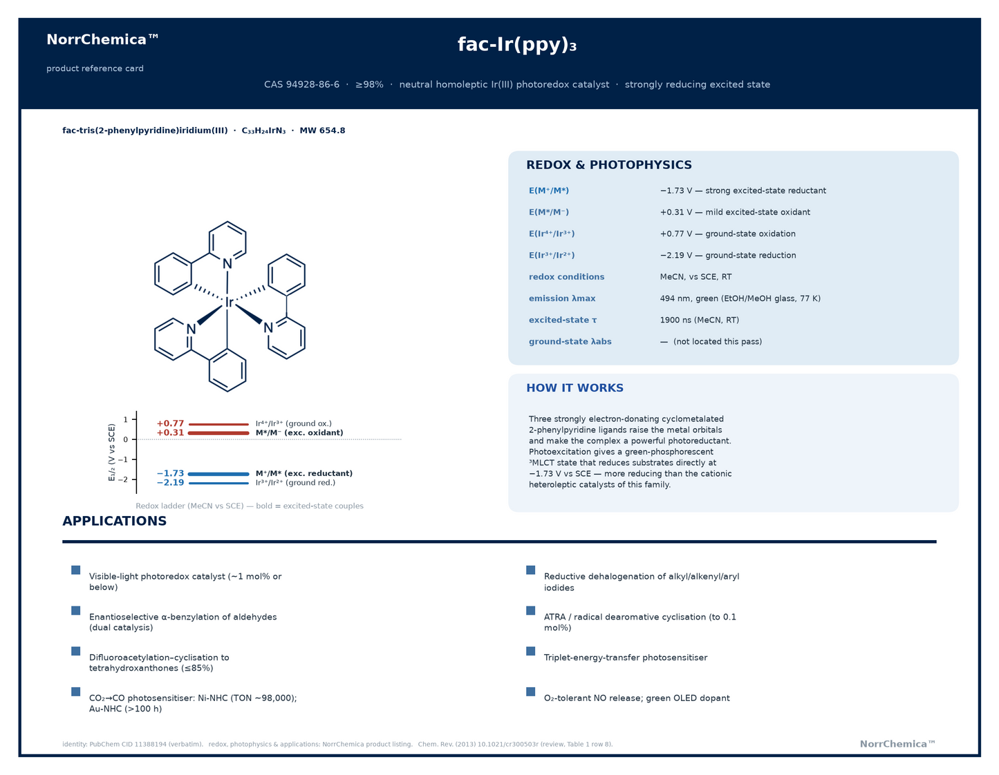 fac-Ir(ppy)3 (fac-tris(2-phenylpyridine)iridium(III)) product reference card, CAS 94928-86-6, showing the octahedral tris-cyclometalated structure and a redox-potential ladder; a neutral homoleptic Ir(III) photoredox catalyst with a strongly reducing excited state.