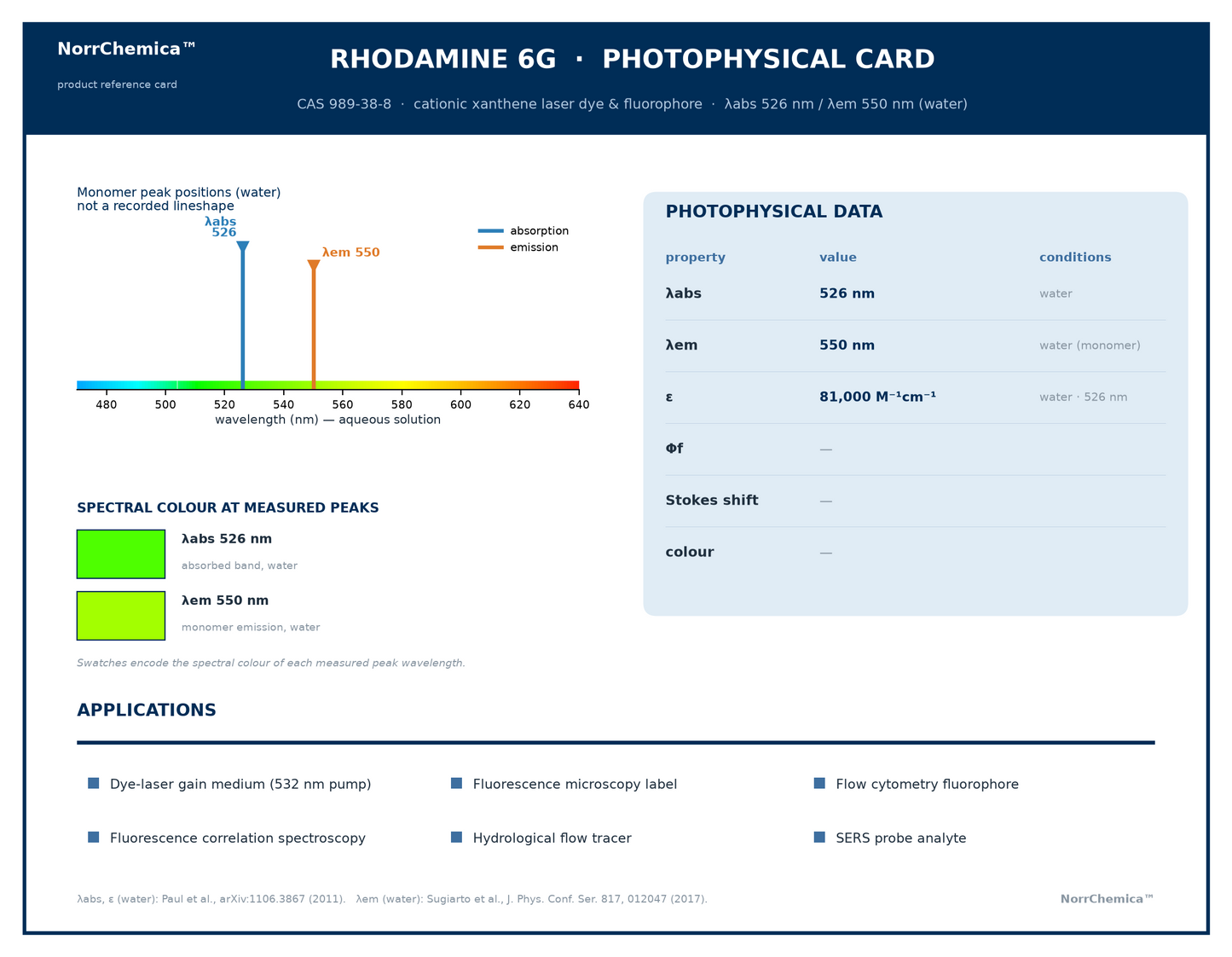 Rhodamine 6G photophysical card. CAS 989-38-8, cationic xanthene laser dye and fluorophore. Aqueous absorption maximum 526 nm, emission 550 nm. Applications: dye-laser gain medium, fluorescence microscopy, flow cytometry, fluorescence correlation spectroscopy, hydrological tracer, SERS probe analyte.