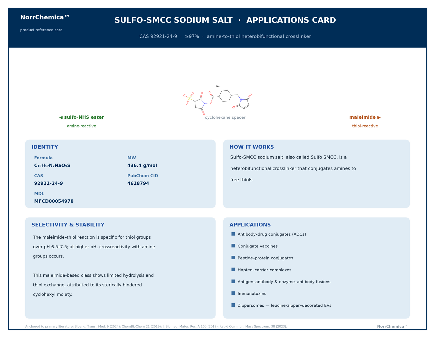 NorrChemica product reference card for Sulfo-SMCC sodium salt, CAS 92921-24-9, ≥97%, an amine-to-thiol heterobifunctional crosslinker. Shows the chemical structure with its sulfo-NHS ester (amine-reactive), cyclohexane spacer, and maleimide (thiol-reactive), and labelled sections: identity (C₁₆H₁₇N₂NaO₉S, MW 436.4, PubChem CID 4618794, MFCD00054978); maleimide–thiol selectivity over pH 6.5–7.5 with limited hydrolysis; and bioconjugate applications such as antibody–drug conjugates and conjugate vaccines.