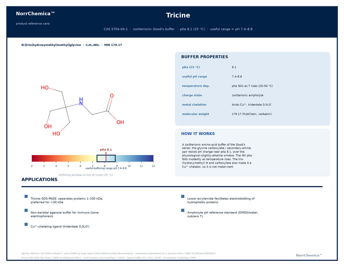 Chemical structure of Tricine, CAS 5704-04-1, ≥98% — for protein electrophoresis and biological buffering. Supplied by NorrChemica with DDP shipping. CoA and SDS provided.