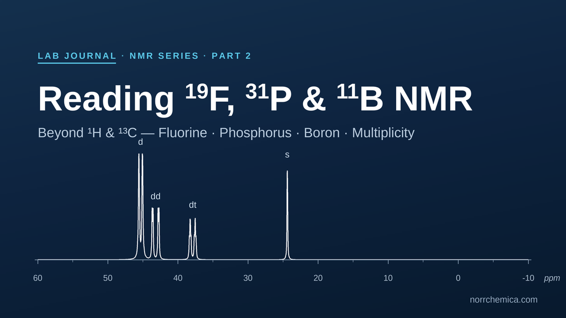 Reading 19F, 31P and 11B NMR — NorrChemica Lab Journal, NMR series Part 2. Navy card with a 31P NMR multiplet spectrum labelled d, dd, dt, s