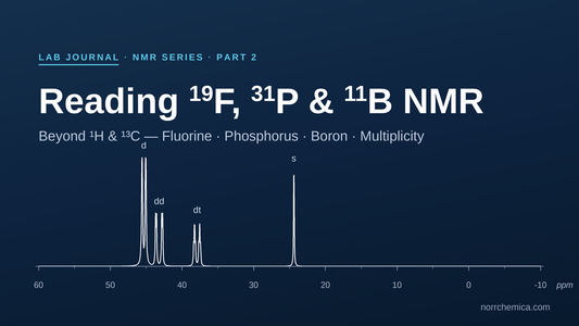 Reading 19F, 31P and 11B NMR — NorrChemica Lab Journal, NMR series Part 2. Navy card with a 31P NMR multiplet spectrum labelled d, dd, dt, s