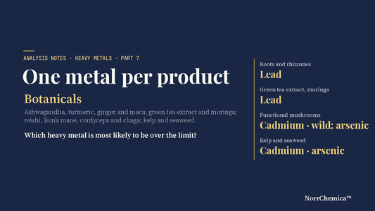Navy card, Analysis Notes, Heavy Metals Part 7. One metal per product: botanicals. Lead for roots and rhizomes and for green tea extract; cadmium for cultivated mushrooms, arsenic for wild cordyceps; cadmium and arsenic for kelp. NorrChemica.