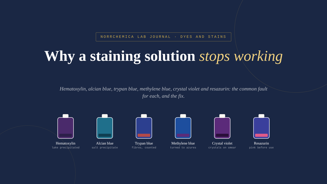 Six staining solutions in bottles, hematoxylin, alcian blue, trypan blue, methylene blue, crystal violet and resazurin, each with the fault that most often stops it working. NorrChemica Lab Journal.