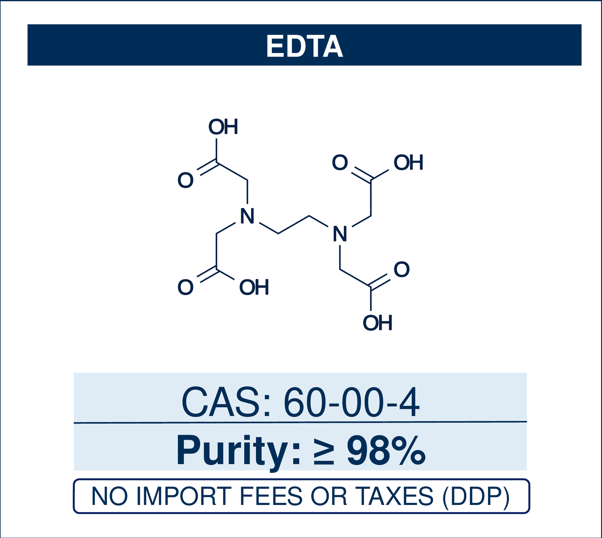 Chemical structure of EDTA, CAS 60-00-4, ≥98% — ethylenediaminetetraacetic acid, a hexadentate aminopolycarboxylic acid chelating agent that sequesters di- and trivalent metal ions, used in molecular-biology buffers, complexometric titrations, analytical chemistry, and as a metalloprotease inhibitor and preservative. Supplied by NorrChemica with DDP shipping. CoA and SDS provided.