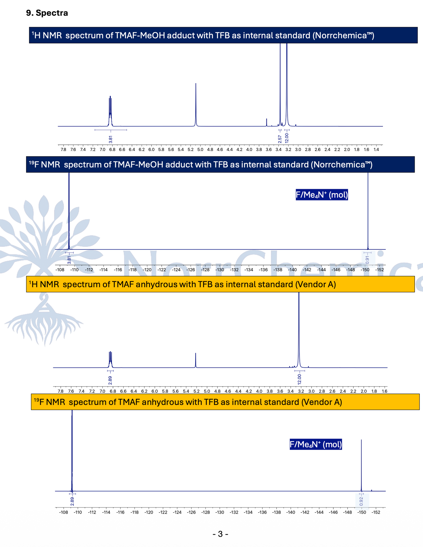 TMAF–MeOH Adduct (Tetramethylammonium Fluoride–MeOH) | CAS 2649021-27-0 | Active Fluoride Assay: 91 mol% (q¹H/q¹⁹F NMR, d1=30 s) | Moisture-Optimized | RUO | EU Seller