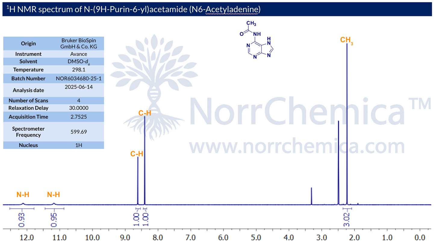 Quantitative ¹H NMR spectrum of N6-Acetyladenine (CAS 6034-68-0) acquired in DMSO-d₆ at 298.1 K on a Bruker Avance 599.69 MHz spectrometer with a 30 s relaxation delay for accurate integration. Spectrum shows the two purine N–H exchangeable protons (12.0 and 11.0 ppm), the two purine C–H aromatic signals (~8.5 ppm, 1.00 + 1.00 integration), and the acetyl CH₃ group at ~2.2 ppm (3.02 integration), confirming structure and ≥98% purity. Batch NOR6034680-25-1, analysed 14 June 2025 by NorrChemica.​​​​​​​​​​​​​​