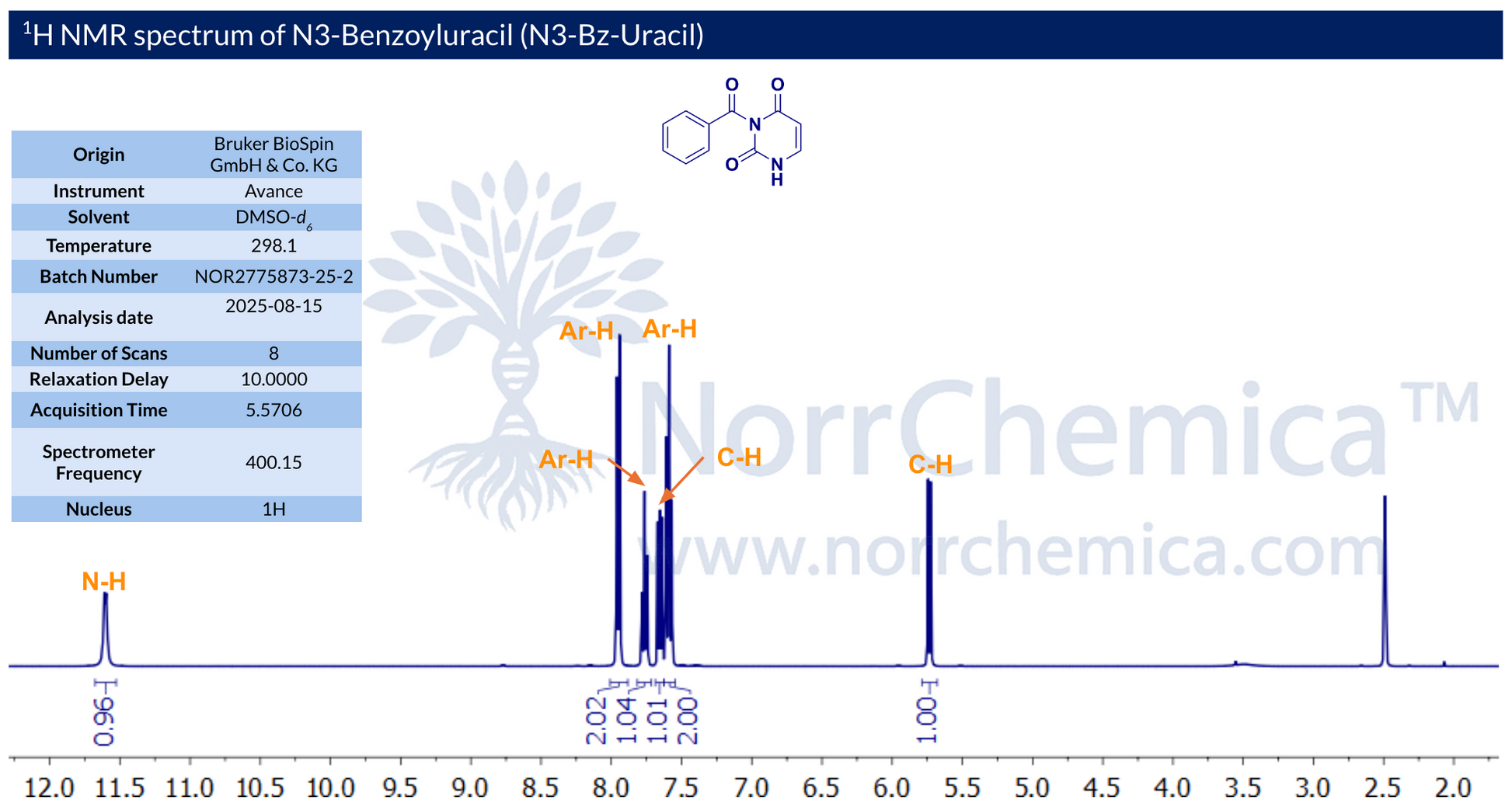 ¹H NMR spectrum of N3-Benzoyluracil (CAS 2775-87-3) acquired in DMSO-d₆ at 298.1 K on a Bruker Avance 400.15 MHz spectrometer with a 10 s relaxation delay for accurate integration. Spectrum shows the uracil N–H at ~11.4 ppm (0.96 integration), three aromatic Ar–H multiplets between ~7.5–8.0 ppm (2.02 + 1.04 + 2.00 integration, benzoyl + ring), and the uracil C–H at ~5.7 ppm (1.00 integration), confirming structure and ≥98% purity. Batch NOR2775873-25-2, analysed 15 August 2025 by NorrChemica.​​​​​​​​​​​​​​​