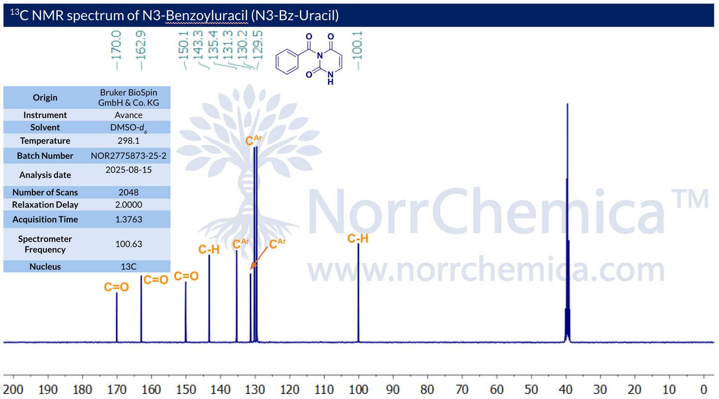 ¹³C NMR spectrum of N3-Benzoyluracil (CAS 2775-87-3) acquired in DMSO-d₆ at 298.1 K on a Bruker Avance 100.63 MHz spectrometer with a 2 s relaxation delay and 2048 scans. Spectrum shows the two carbonyl C=O signals at 170.0 and 162.9 ppm (benzoyl and uracil C2/C4), aromatic Cₐᵣ resonances at 150.1, 143.3, 135.4, 131.3, 130.2 and 129.5 ppm (phenyl + uracil C6), and the uracil C–H at 100.1 ppm, consistent with the proposed structure and ≥98% purity. Batch NOR2775873-25-2, analysed 15 August 2025 by NorrChemic