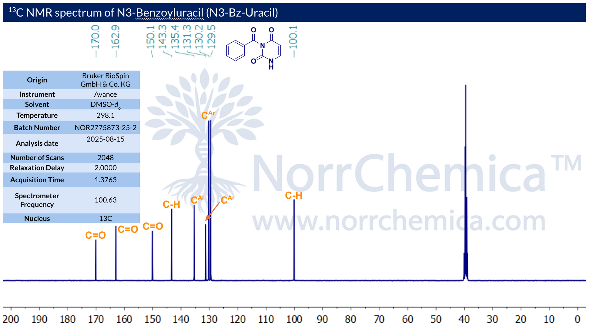 ¹³C NMR spectrum of N3-Benzoyluracil (CAS 2775-87-3) acquired in DMSO-d₆ at 298.1 K on a Bruker Avance 100.63 MHz spectrometer with a 2 s relaxation delay and 2048 scans. Spectrum shows the two carbonyl C=O signals at 170.0 and 162.9 ppm (benzoyl and uracil C2/C4), aromatic Cₐᵣ resonances at 150.1, 143.3, 135.4, 131.3, 130.2 and 129.5 ppm (phenyl + uracil C6), and the uracil C–H at 100.1 ppm, consistent with the proposed structure and ≥98% purity. Batch NOR2775873-25-2, analysed 15 August 2025 by NorrChemic