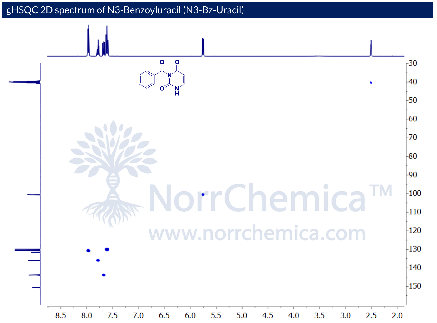 gHSQC 2D NMR spectrum of N3-Benzoyluracil (CAS 2775-87-3) acquired in DMSO-d₆ on a Bruker Avance spectrometer, correlating ¹H (F2, ~2–8.5 ppm) with ¹³C (F1, ~30–150 ppm) one-bond couplings. Cross-peaks in the aromatic region (~7.5–8.0 ppm / ~129–135 ppm) confirm the benzoyl and uracil C–H assignments, and the cross-peak at ~5.7 ppm / ~100 ppm corresponds to the uracil C5–H, consistent with the proposed N3-benzoyluracil structure. Batch NOR2775873-25-2, analysed by NorrChemica.​​​​​​​​​​​​​​​​