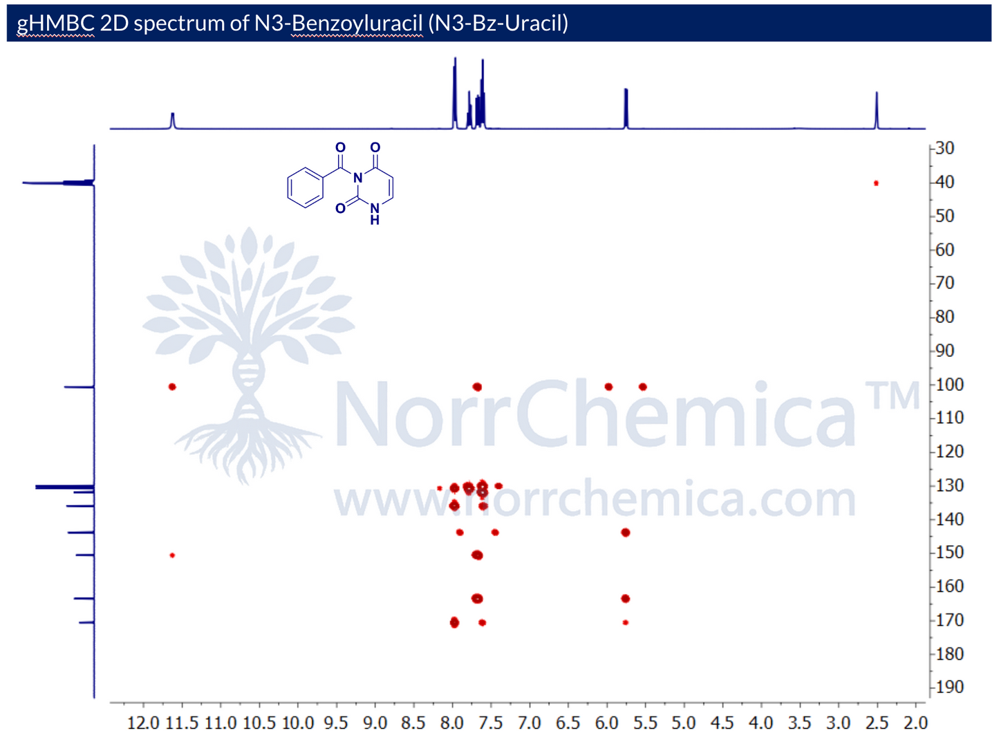 gHMBC 2D NMR spectrum of N3-Benzoyluracil (CAS 2775-87-3) in DMSO-d₆, Bruker Avance, correlating ¹H (F2, ~2–12 ppm) with ¹³C (F1, ~30–190 ppm) through long-range (²J, ³J) couplings. Cross-peaks from the aromatic protons (~7.5–8.0 ppm) to the carbonyl carbons at ~170 and ~163 ppm confirm connectivity between the benzoyl group and the uracil N3 position; correlations from C5–H (~5.7 ppm) and C6–H (~7.7 ppm) to ring carbons establish the full N3-acylated uracil framework. NorrChemica.