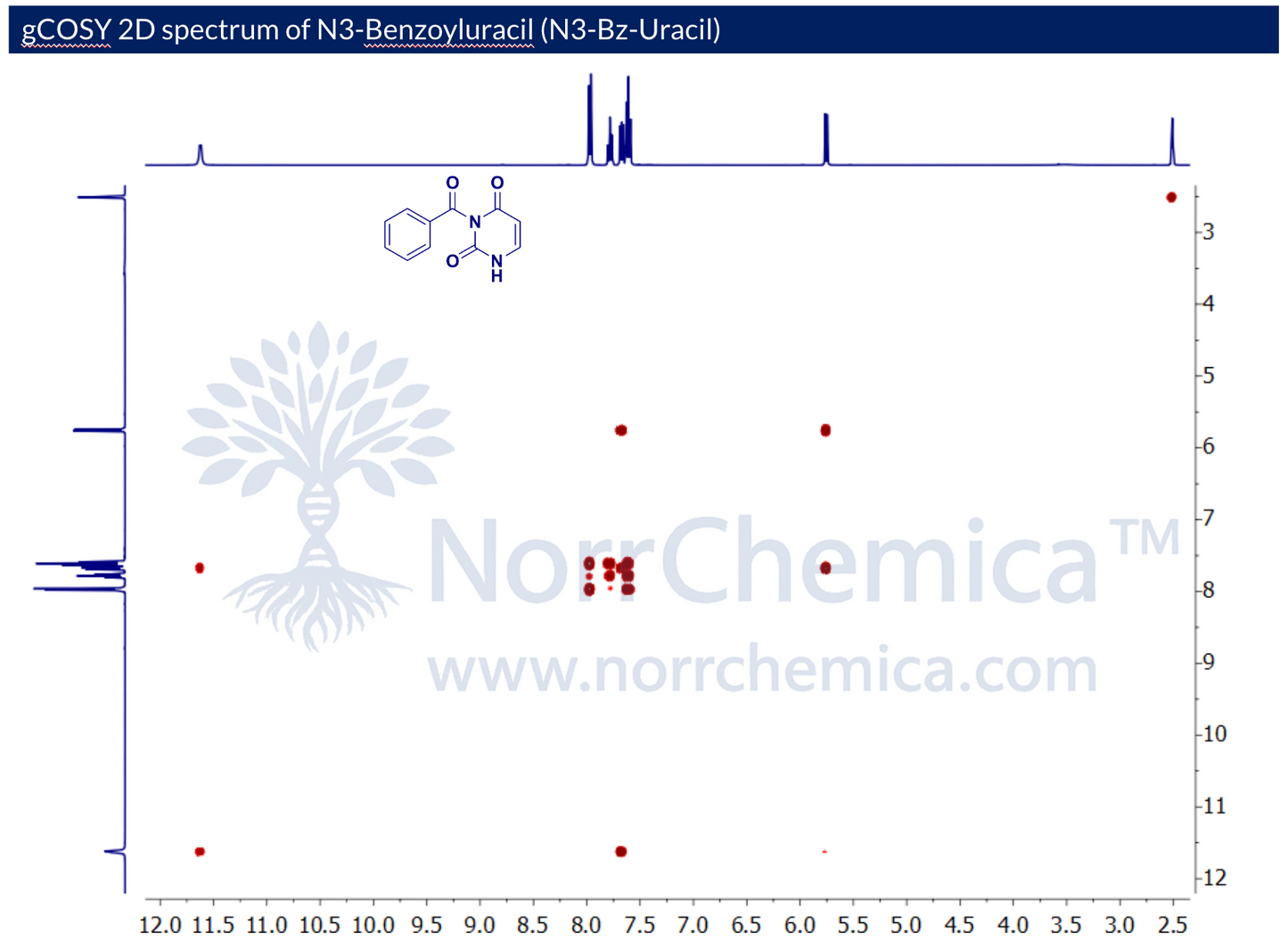 gCOSY 2D NMR spectrum of N3-Benzoyluracil (CAS 2775-87-3) in DMSO-d₆, Bruker Avance, showing homonuclear ¹H–¹H scalar (²J, ³J) correlations across both F1 and F2 (~2.5–12 ppm). Diagonal peaks reproduce the 1D ¹H spectrum; off-diagonal cross-peaks confirm coupling between the uracil C5–H (~5.7 ppm) and C6–H (~7.7 ppm), and ortho/meta/para couplings within the benzoyl aromatic system (~7.5–8.0 ppm). N–H at ~11.4 ppm shows no scalar coupling cross-peak. NorrChemica.