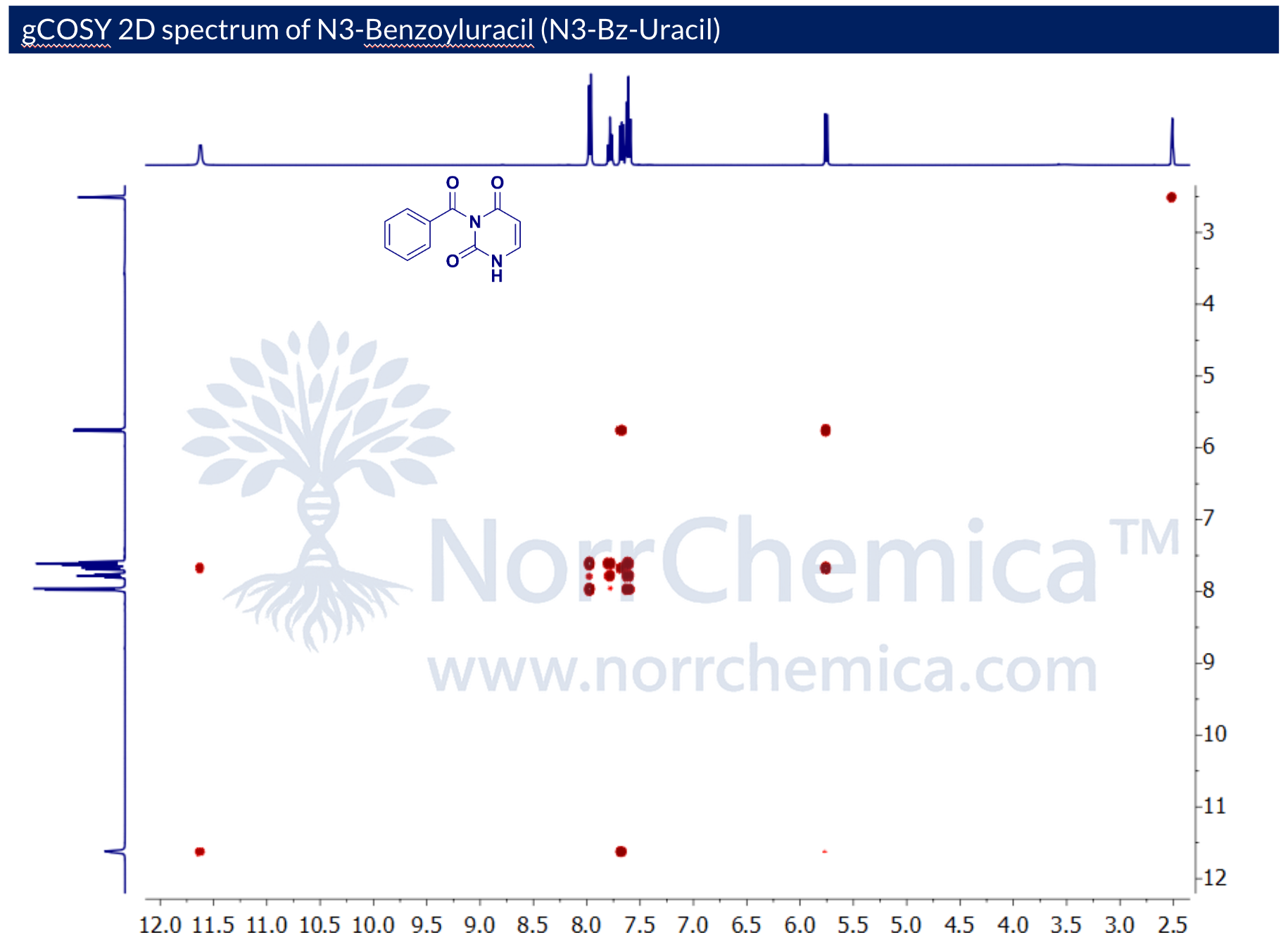 gCOSY 2D NMR spectrum of N3-Benzoyluracil (CAS 2775-87-3) in DMSO-d₆, Bruker Avance, showing homonuclear ¹H–¹H scalar (²J, ³J) correlations across both F1 and F2 (~2.5–12 ppm). Diagonal peaks reproduce the 1D ¹H spectrum; off-diagonal cross-peaks confirm coupling between the uracil C5–H (~5.7 ppm) and C6–H (~7.7 ppm), and ortho/meta/para couplings within the benzoyl aromatic system (~7.5–8.0 ppm). N–H at ~11.4 ppm shows no scalar coupling cross-peak. NorrChemica.