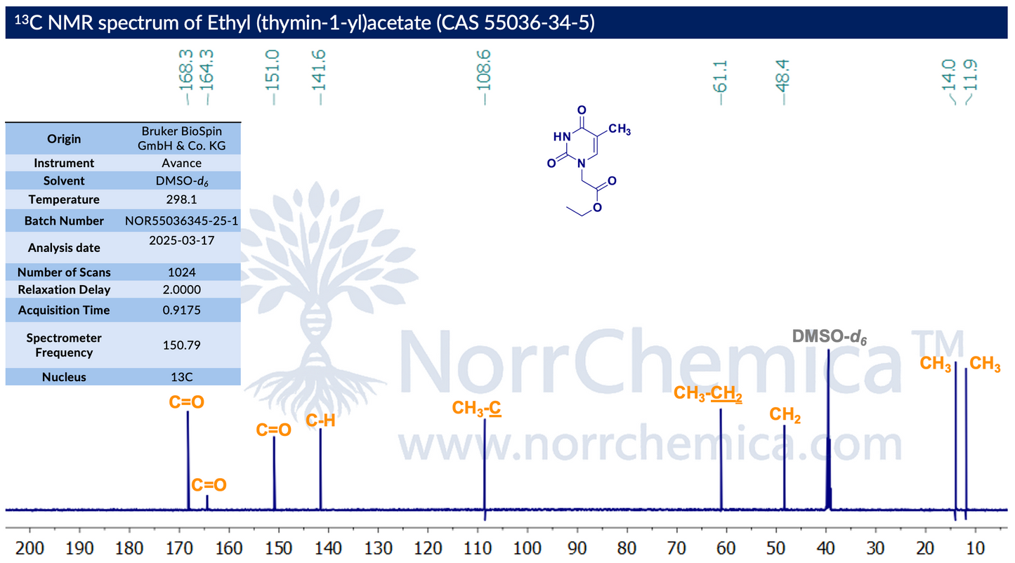 ¹³C NMR spectrum of Ethyl (thymin-1-yl)acetate (CAS 55036-34-5) in DMSO-d₆ at 298.1 K, Bruker Avance 150.79 MHz, 2 s relaxation delay, 1024 scans. Carbonyls C=O at 168.3, 164.3 and 151.0 ppm (ester + thymine C2/C4); thymine C6 (C–H) at 141.6 ppm; quaternary CH₃–C (C5) at 108.6 ppm; ester O–CH₂ at 61.1 ppm; N1–CH₂ at 48.4 ppm; thymine 5-CH₃ and ester CH₃ at 14.0 and 11.9 ppm. Confirms structure and ≥98% purity. Batch NOR55036345-25-1, NorrChemica.