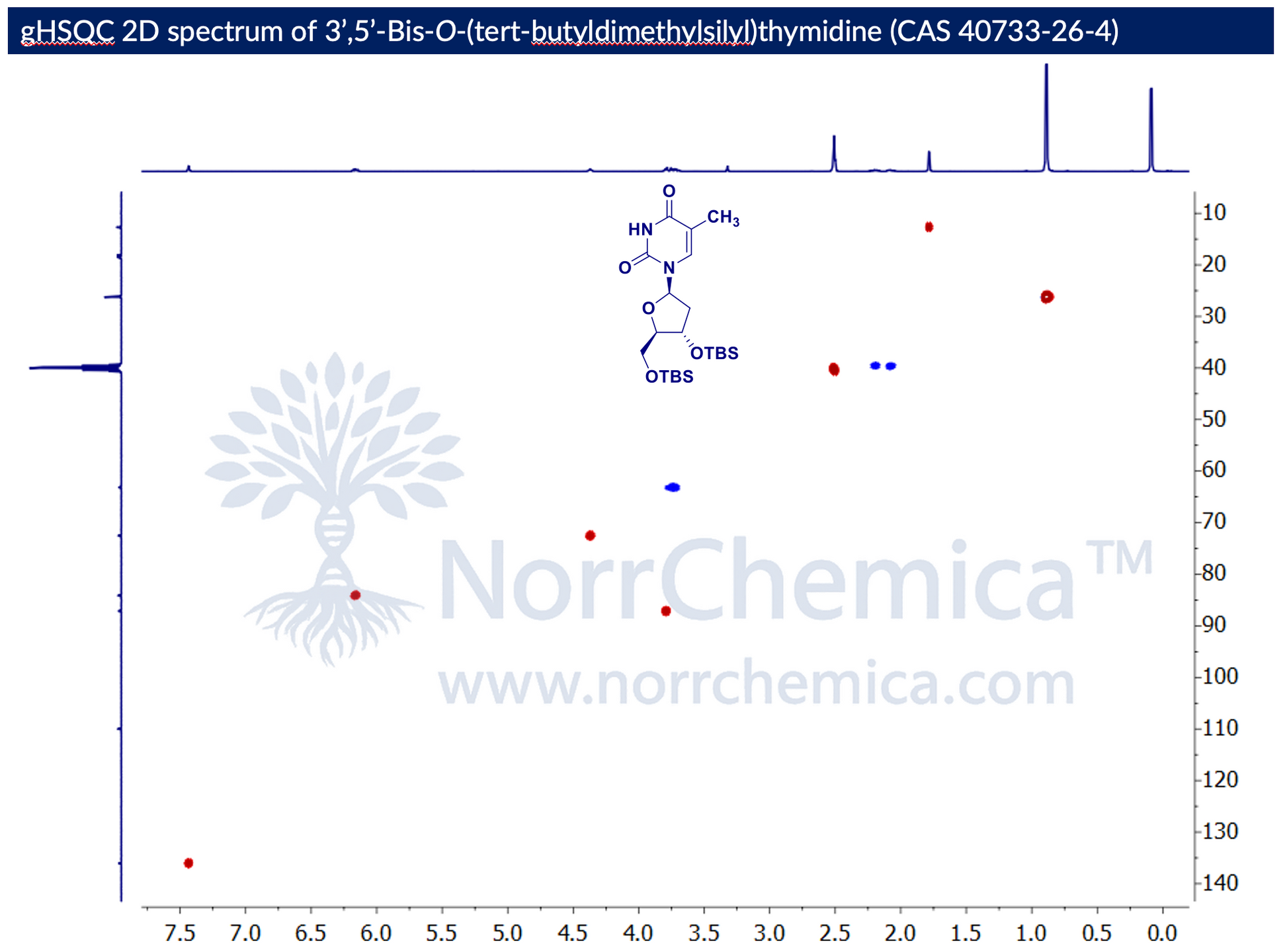 gHSQC 2D NMR spectrum of 3′,5′-Bis-O-(tert-butyldimethylsilyl)thymidine (CAS 40733-26-4) in DMSO-d₆, Bruker Avance, correlating ¹H (F2, ~0–7.5 ppm) with ¹³C (F1, ~0–140 ppm) one-bond couplings. Cross-peaks confirm thymine C6–H at ~7.5/135 ppm; anomeric C1′–H at ~6.1/85 ppm; sugar C3′/C4′/C5′ at ~3.5–4.5/62–86 ppm; thymine 5-CH₃ at ~1.8/12 ppm; Si–C(CH₃)₃ at ~0.9/18–25 ppm; Si–CH₃ at ~0.1/–5 ppm. Confirms structure of bis-TBS-protected thymidine. NorrChemica.