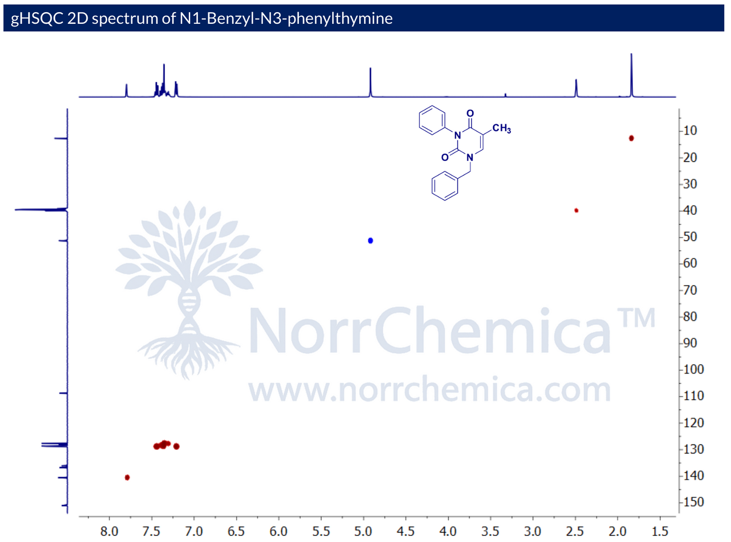 gHSQC 2D spectrum of N1-Benzyl-N3-Phenylthymine, batch NOR51003552-25-1, recorded in DMSO-d6 on a Bruker Avance 500 MHz spectrometer. One-bond 1H-13C correlations: aromatic CH cross-peaks near δH 7.2–7.8 / δC 127–140, N-CH2 benzyl cross-peak near δH 5.0 / δC 51, and C5-CH3 cross-peak near δH 1.9 / δC 12.6 — consistent with N1-benzyl, N3-phenyl substitution of thymine. Supplied by NorrChemica with CoA and SDS.