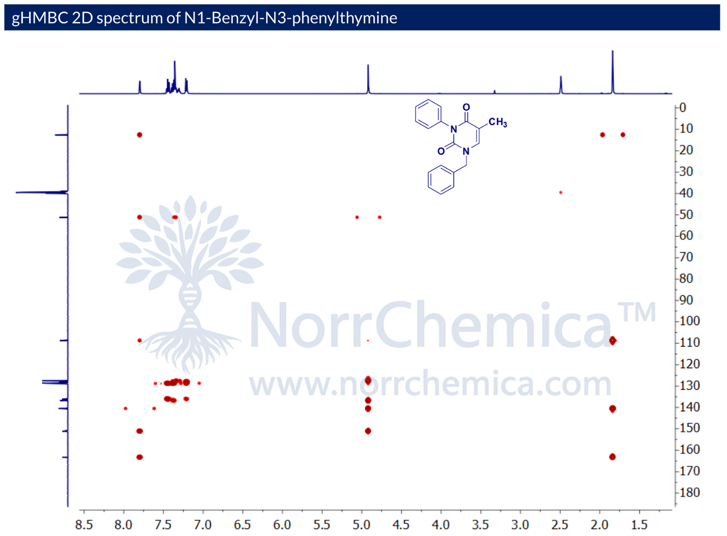 gHMBC 2D spectrum of N1-Benzyl-N3-Phenylthymine, batch NOR51003552-25-1, recorded in DMSO-d6 on a Bruker Avance 500 MHz spectrometer. Long-range 1H-13C correlations from N-CH2 benzyl protons (δH 5.0) to thymine C2/C6 and benzyl ipso/ortho carbons confirm N1-benzyl attachment; correlations from C5-CH3 (δH 1.9) to C4, C5, and C6 confirm thymine ring; phenyl-H to C2 correlations support N3-phenyl attachment. Supplied by NorrChemica with CoA and SDS.
