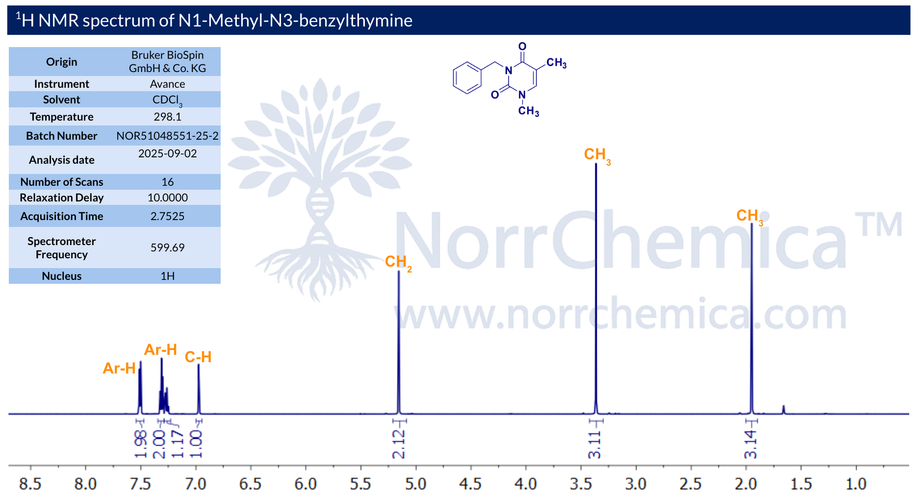 1H NMR of N1-Methyl-N3-Benzylthymine, batch NOR51048551-25-2, recorded in CDCl3 on a Bruker Avance 600 MHz spectrometer. Spectrum shows aromatic signals between 7.2–7.5 ppm (Ar-H), pyrimidine C6-H near 7.0 ppm, N-CH2 benzyl methylene singlet near 5.1 ppm, N1-methyl singlet near 3.4 ppm, and the C5 methyl singlet near 1.9 ppm — consistent with N1-methyl, N3-benzyl substitution of thymine. Supplied by NorrChemica with CoA and SDS.