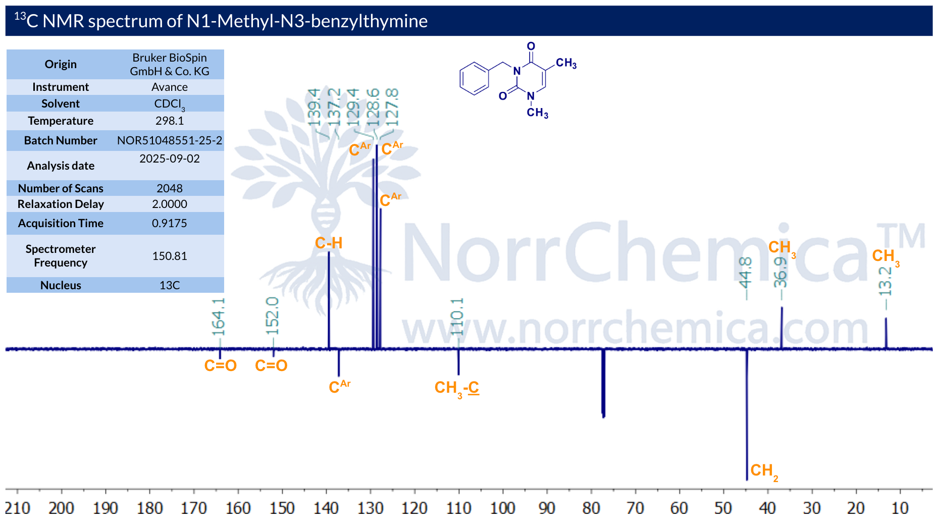 13C NMR (DEPT-edited) of N1-Methyl-N3-Benzylthymine, batch NOR51048551-25-2, recorded in CDCl3 on a Bruker Avance 600 MHz spectrometer (150.81 MHz 13C). Spectrum shows two carbonyl signals at 164.1 and 152.0 ppm (C4 and C2 of the pyrimidinedione), aromatic carbons between 127–140 ppm, C5 at 110.1 ppm, N3-CH2 benzyl carbon at 44.8 ppm, N1-methyl at 36.9 ppm, and C5 methyl at 13.2 ppm — consistent with N1-methyl, N3-benzyl substitution of thymine. Supplied by NorrChemica with CoA and SDS.