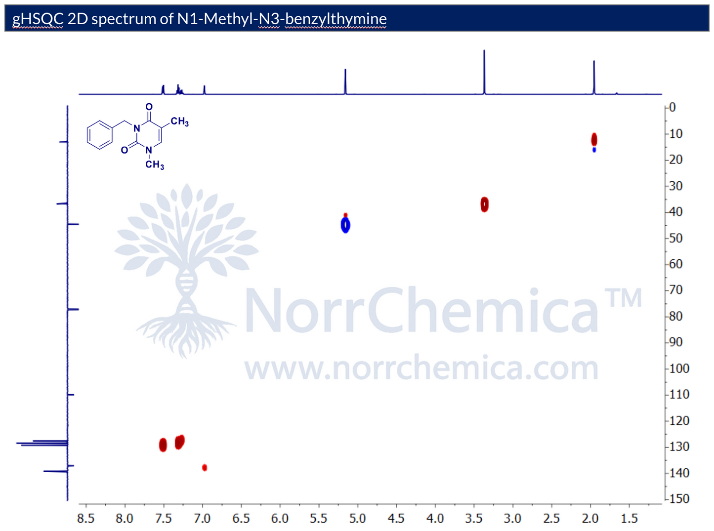gHSQC 2D spectrum of N1-Methyl-N3-Benzylthymine, batch NOR51048551-25-2, recorded in CDCl3 on a Bruker Avance 600 MHz spectrometer. One-bond 1H-13C correlations: aromatic CH cross-peaks near δH 7.2–7.5 / δC 127–130, pyrimidine C6-H cross-peak near δH 7.0 / δC 140, N3-CH2 benzyl near δH 5.1 / δC 44.8, N1-methyl near δH 3.4 / δC 36.9, and C5-methyl near δH 1.9 / δC 13.2 — consistent with N1-methyl, N3-benzyl substitution of thymine. Supplied by NorrChemica with CoA and SDS.