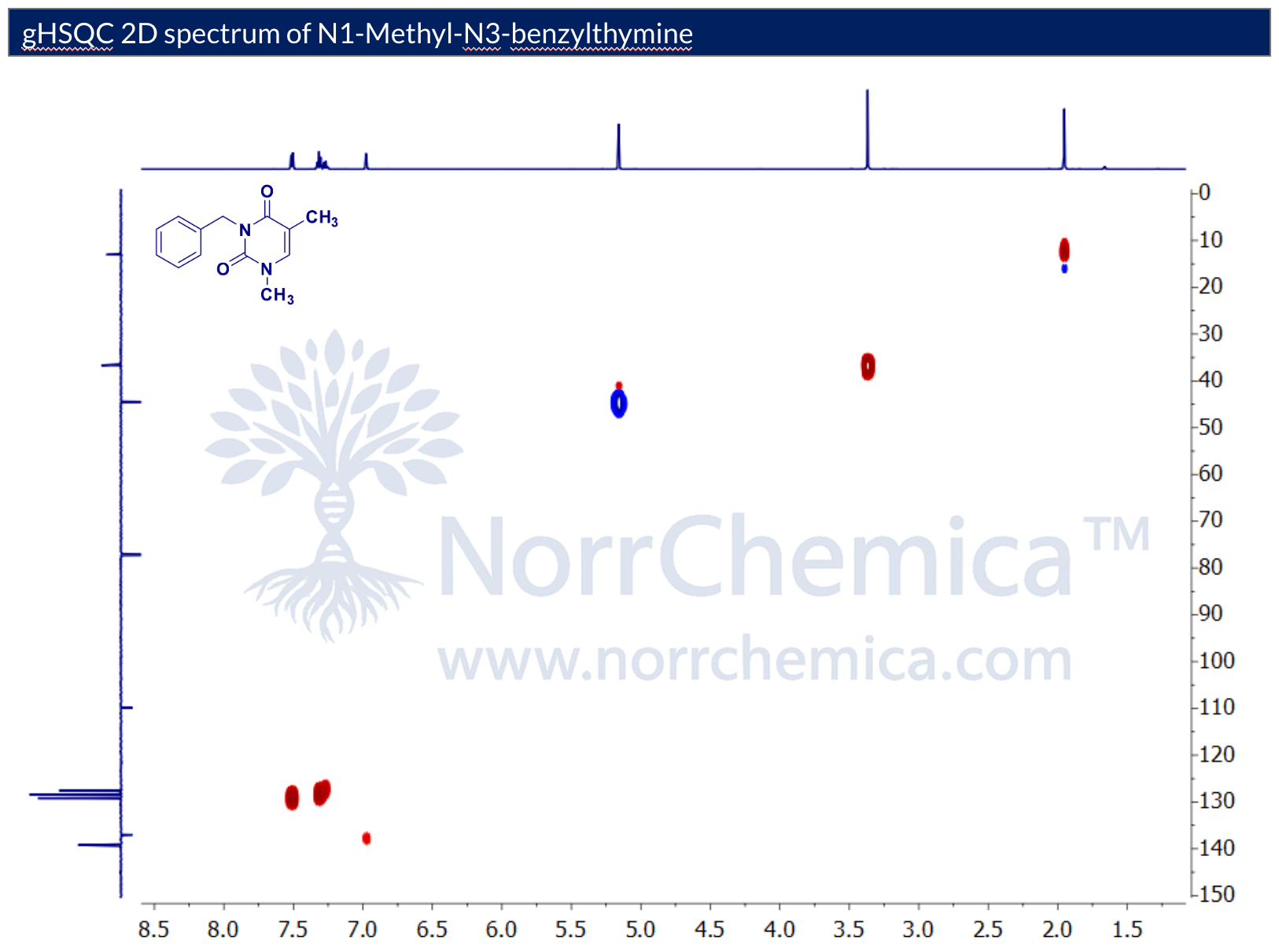 gHSQC 2D spectrum of N1-Methyl-N3-Benzylthymine, batch NOR51048551-25-2, recorded in CDCl3 on a Bruker Avance 600 MHz spectrometer. One-bond 1H-13C correlations: aromatic CH cross-peaks near δH 7.2–7.5 / δC 127–130, pyrimidine C6-H cross-peak near δH 7.0 / δC 140, N3-CH2 benzyl near δH 5.1 / δC 44.8, N1-methyl near δH 3.4 / δC 36.9, and C5-methyl near δH 1.9 / δC 13.2 — consistent with N1-methyl, N3-benzyl substitution of thymine. Supplied by NorrChemica with CoA and SDS.