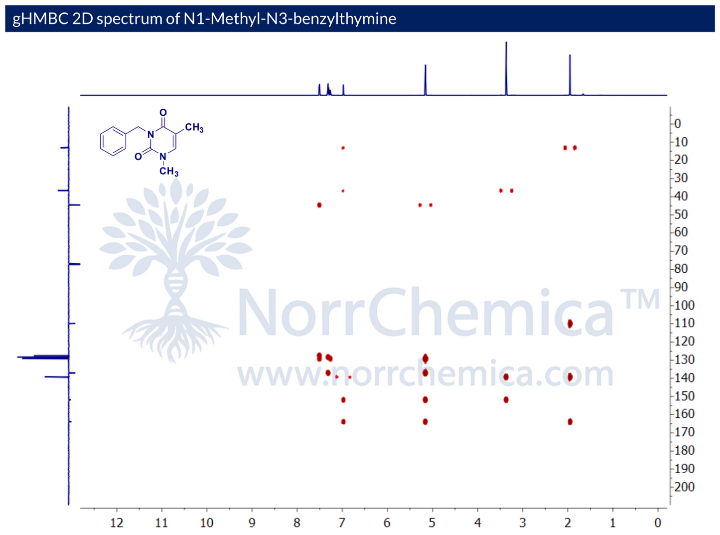 gHMBC 2D spectrum of N1-Methyl-N3-Benzylthymine, batch NOR51048551-25-2, recorded in CDCl3 on a Bruker Avance 600 MHz spectrometer. Long-range 1H-13C correlations from N1-methyl (δH 3.4) to C2 and C6 of the pyrimidinedione confirm N1-methyl attachment; correlations from N3-CH2 benzyl (δH 5.1) to C2, C4, and benzyl ipso/ortho carbons confirm N3-benzyl attachment; C5-methyl (δH 1.9) correlates to C4, C5, and C6, confirming the thymine ring. Supplied by NorrChemica with CoA and SDS.