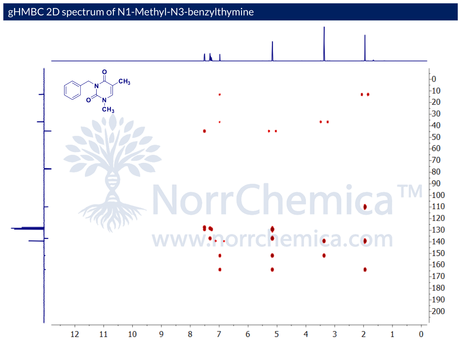gHMBC 2D spectrum of N1-Methyl-N3-Benzylthymine, batch NOR51048551-25-2, recorded in CDCl3 on a Bruker Avance 600 MHz spectrometer. Long-range 1H-13C correlations from N1-methyl (δH 3.4) to C2 and C6 of the pyrimidinedione confirm N1-methyl attachment; correlations from N3-CH2 benzyl (δH 5.1) to C2, C4, and benzyl ipso/ortho carbons confirm N3-benzyl attachment; C5-methyl (δH 1.9) correlates to C4, C5, and C6, confirming the thymine ring. Supplied by NorrChemica with CoA and SDS.