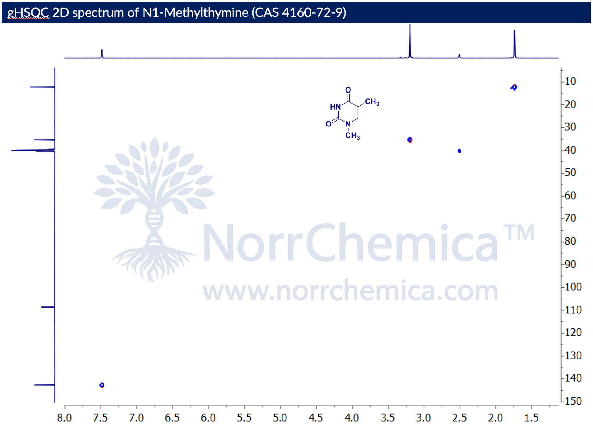 gHSQC 2D spectrum of 1-Methylthymine, CAS 4160-72-9, batch NOR4160729-25-2, recorded in DMSO-d6 on a Bruker Avance 600 MHz spectrometer. One-bond 1H-13C correlations: pyrimidine C6-H cross-peak near δH 7.5 / δC 142, N1-methyl near δH 3.3 / δC 34.9, and C5-methyl near δH 1.8 / δC 11.8 — consistent with N1-methyl, N3-H thymine. Supplied by NorrChemica with CoA and SDS.