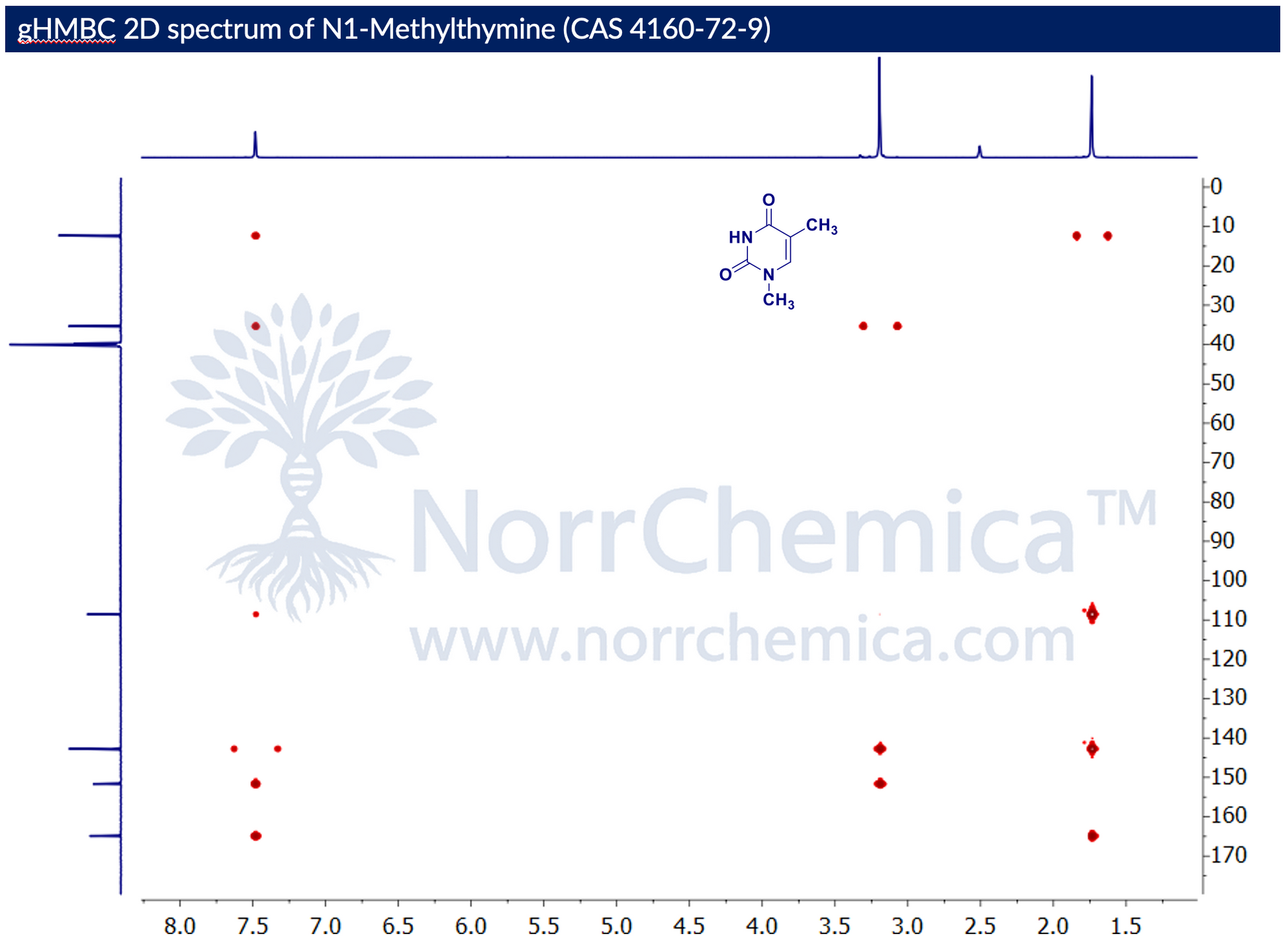 gHMBC 2D spectrum of 1-Methylthymine, CAS 4160-72-9, batch NOR4160729-25-2, recorded in DMSO-d6 on a Bruker Avance 600 MHz spectrometer. Long-range 1H-13C correlations from N1-methyl (δH 3.3) to C2 and C6 confirm N1-methyl attachment; correlations from C5-methyl (δH 1.8) to C4, C5, and C6 confirm the thymine ring; pyrimidine C6-H (δH 7.5) correlates to C2, C4, and C5-methyl, completing the ring assignment. Supplied by NorrChemica with CoA and SDS.