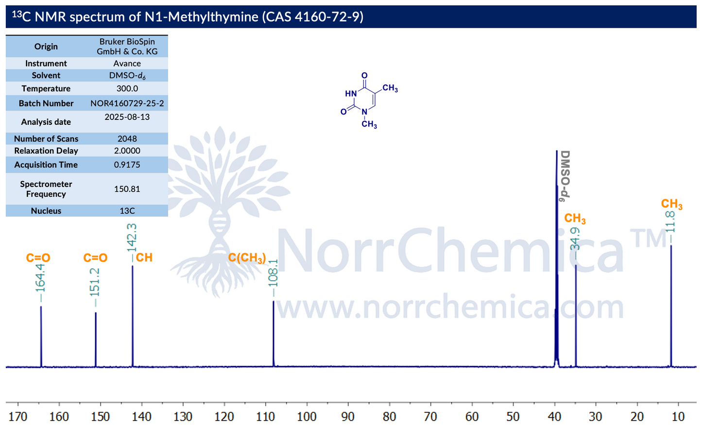 13C NMR of 1-Methylthymine, CAS 4160-72-9, batch NOR4160729-25-2, recorded in DMSO-d6 on a Bruker Avance 600 MHz spectrometer (150.81 MHz 13C). Spectrum shows two carbonyl signals at 164.4 and 151.2 ppm (C4 and C2 of the pyrimidinedione), pyrimidine C6 at 142.3 ppm, C5 at 108.1 ppm, N1-methyl at 34.9 ppm, and C5-methyl at 11.8 ppm — consistent with N1-methyl, N3-H thymine. Supplied by NorrChemica with CoA and SDS.