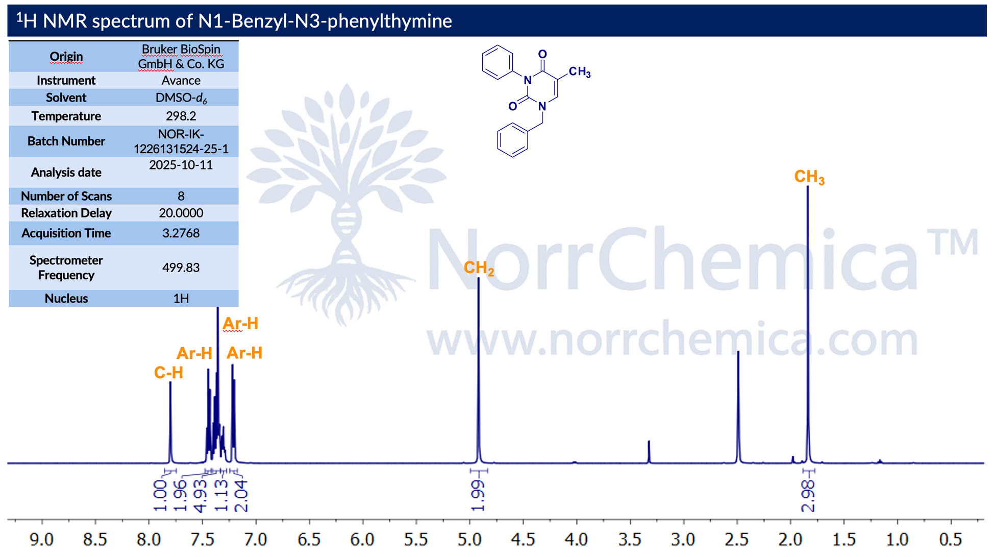 1H NMR of N1-Benzyl-N3-Phenylthymine, batch NOR51003552-25-1, recorded in DMSO-d6 on a Bruker Avance 500 MHz spectrometer. Spectrum shows aromatic signals between 7.2–7.8 ppm (Ar-H and pyrimidine C-H), N-CH2 benzyl methylene singlet near 5.0 ppm, and the C5 methyl singlet near 1.9 ppm — consistent with N1-benzyl, N3-phenyl substitution of thymine. Supplied by NorrChemica with CoA and SDS.