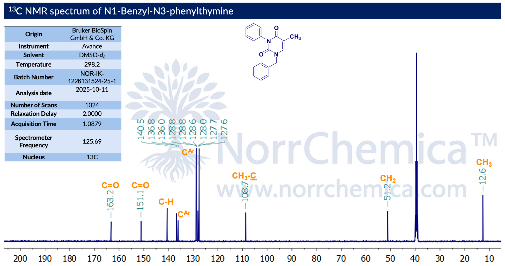 13C NMR of N1-Benzyl-N3-Phenylthymine, batch NOR51003552-25-1, recorded in DMSO-d6 on a Bruker Avance 500 MHz spectrometer (125.69 MHz 13C). Spectrum shows two carbonyl signals at 163.2 and 151.1 ppm (C2 and C4 of the pyrimidinedione), aromatic carbons between 127–140 ppm, C5 at 108.7 ppm, N-CH2 benzyl carbon at 51.2 ppm, and C5 methyl at 12.6 ppm — consistent with N1-benzyl, N3-phenyl substitution of thymine. Supplied by NorrChemica with CoA and SDS.