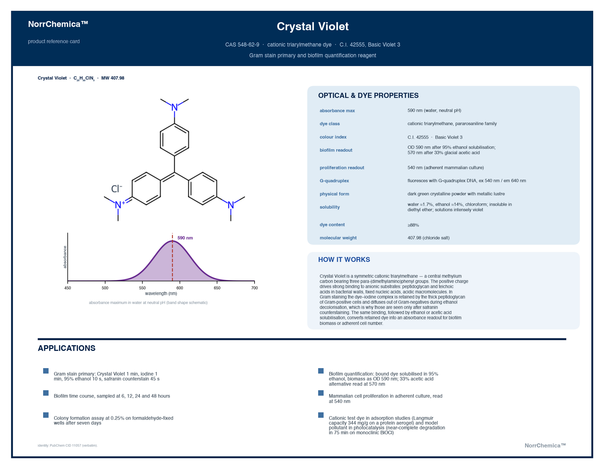 Product reference card for Crystal Violet (gentian violet, Methyl Violet 10B, C.I. 42555, Basic Violet 3), CAS 548-62-9, dye content ≥88% — cationic triarylmethane dye absorbing at 590 nm in water. Gram stain primary with iodine and safranin counterstain, biofilm biomass quantified as OD 590 nm after ethanol solubilisation, mammalian cell proliferation at 540 nm, and colony formation assays. Supplied by NorrChemica with DDP shipping. CoA and SDS provided.