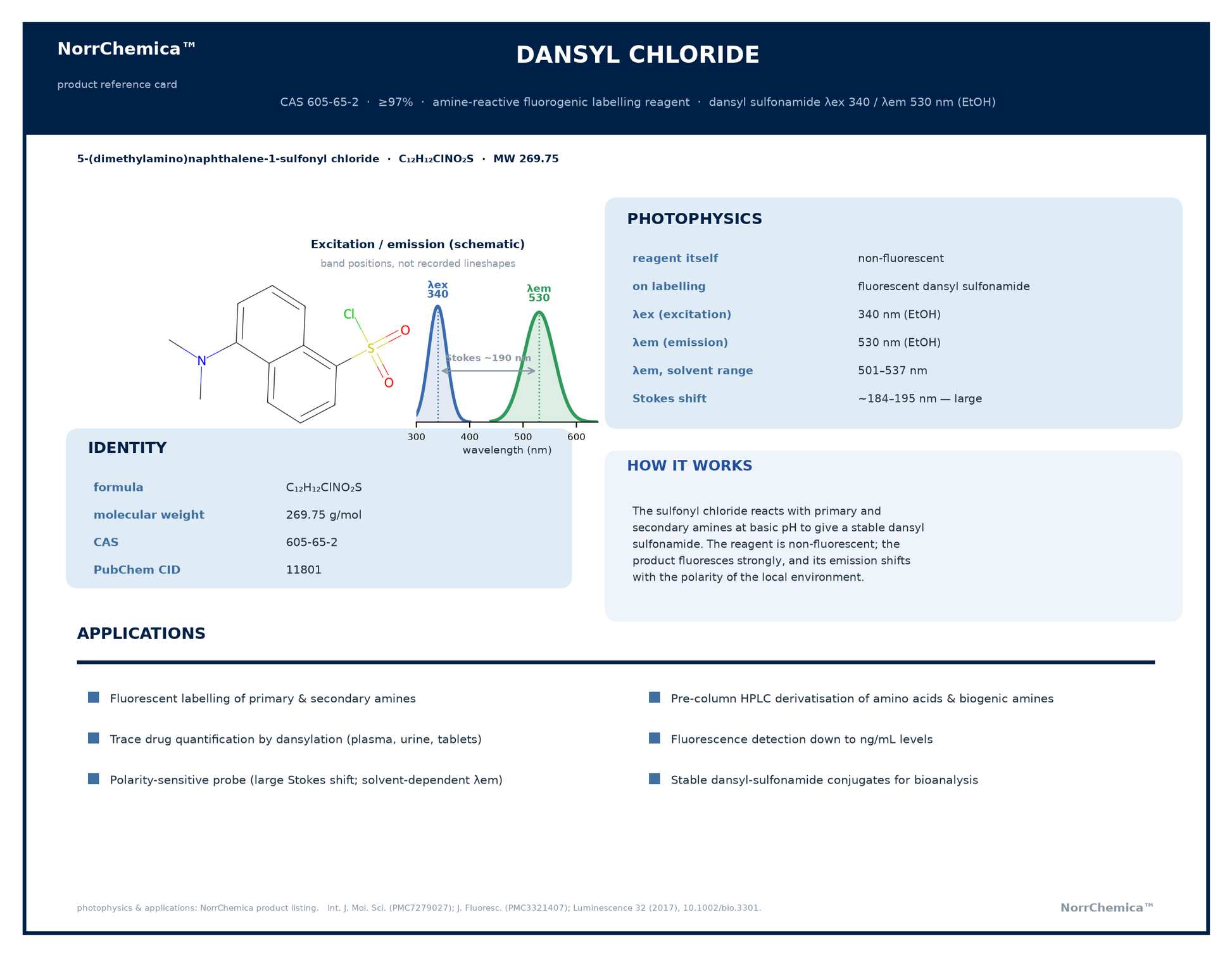 Chemical structure of Dansyl chloride, CAS 605-65-2, ≥97% — fluorogenic reagent for labelling primary and secondary amines. Supplied by NorrChemica with DDP shipping. CoA and SDS provided.