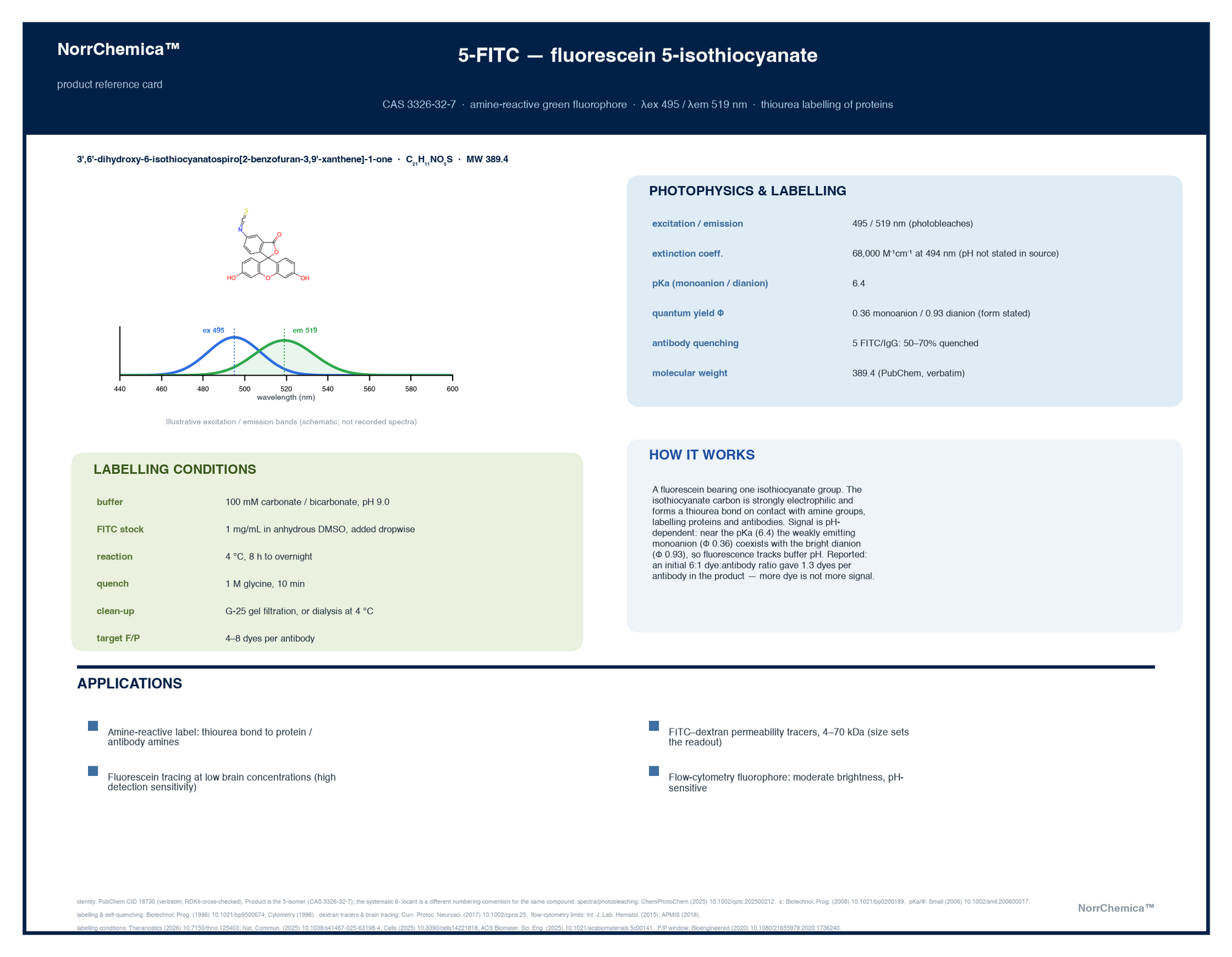 Product reference card for 5-FITC (fluorescein 5-isothiocyanate), CAS 3326-32-7, ≥97% — amine-reactive green fluorophore forming a thiourea bond to protein and antibody amines. Excitation 495 nm, emission 519 nm, extinction coefficient 68,000 M⁻¹cm⁻¹ at 494 nm, pKa 6.4 with quantum yields 0.36 monoanion and 0.93 dianion. Labelling conditions: 100 mM carbonate buffer pH 9.0, 4 °C, target 4–8 dyes per antibody. Supplied by NorrChemica with DDP shipping. CoA and SDS provided.