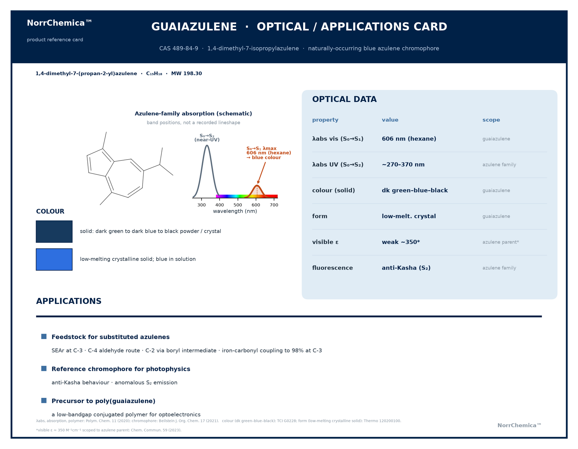 NorrChemica optical and applications card for Guaiazulene, CAS 489-84-9, 1,4-dimethyl-7-isopropylazulene, C15H18. Structure, and a schematic of azulene band positions: strong near-UV S0-S2 absorption, and the weak S0-S1 band at 606 nm in hexane that makes the compound blue. Dark green to dark blue to black low-melting crystalline solid, blue in solution; anti-Kasha S2 fluorescence. Feedstock for substituted azulenes, reference chromophore for photophysics, precursor to poly(guaiazulene). NorrChemica, DDP.
