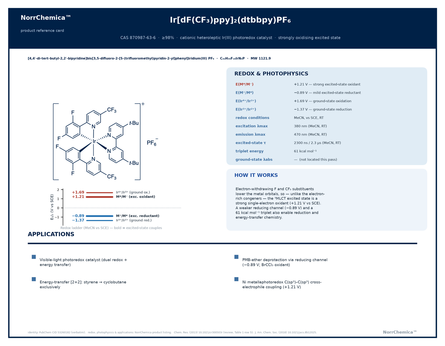 NorrChemica reference card for Ir[dF(CF3)ppy]2(dtbbpy)PF6, CAS 870987-63-6, C42H34F16IrN4P. Shows the cationic heteroleptic iridium(III) complex — two difluoro-trifluoromethyl-phenylpyridine cyclometalating ligands and one di-tert-butylbipyridine, with a hexafluorophosphate counter-ion — and a redox-potential ladder marking the excited-state couples (+1.21 V M*/M-, -0.89 V M+/M*) and ground-state couples (+1.69 V, -1.37 V) versus SCE, with emission at 470 nm and an excited-state lifetime of 2300 ns.