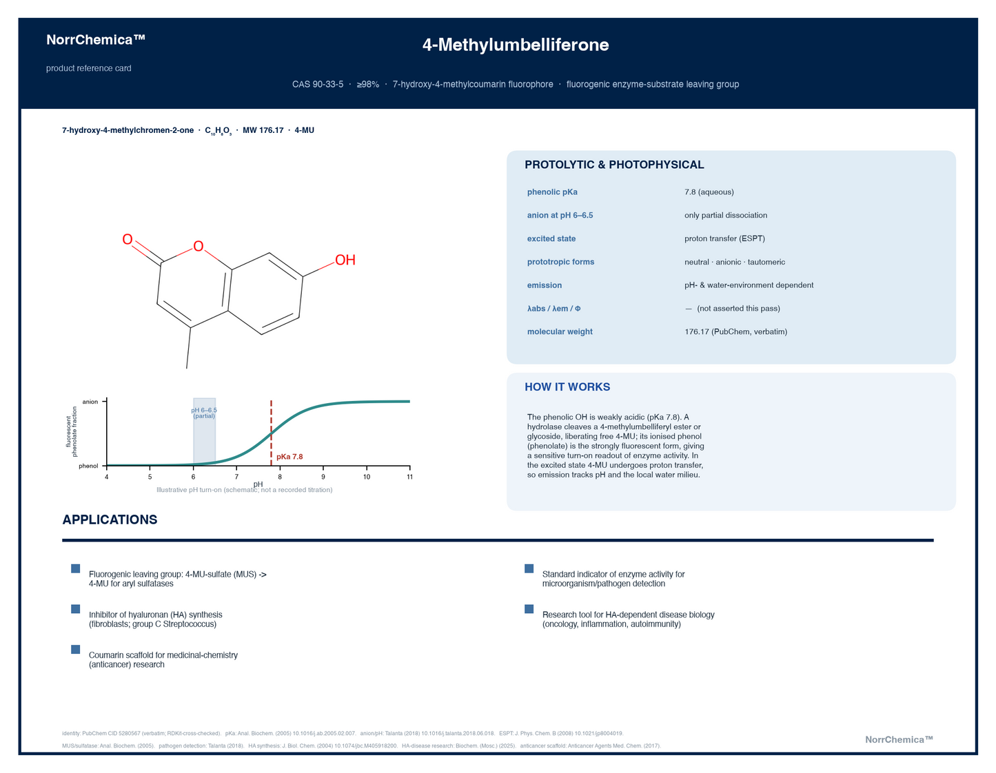 4-Methylumbelliferone product reference card, CAS 90-33-5, ≥98% — 2D structure, protolytic and photophysical properties, and applications for fluorescence enzyme assays and hyaluronan biology research. Supplied by NorrChemica with DDP shipping. CoA and SDS provided.