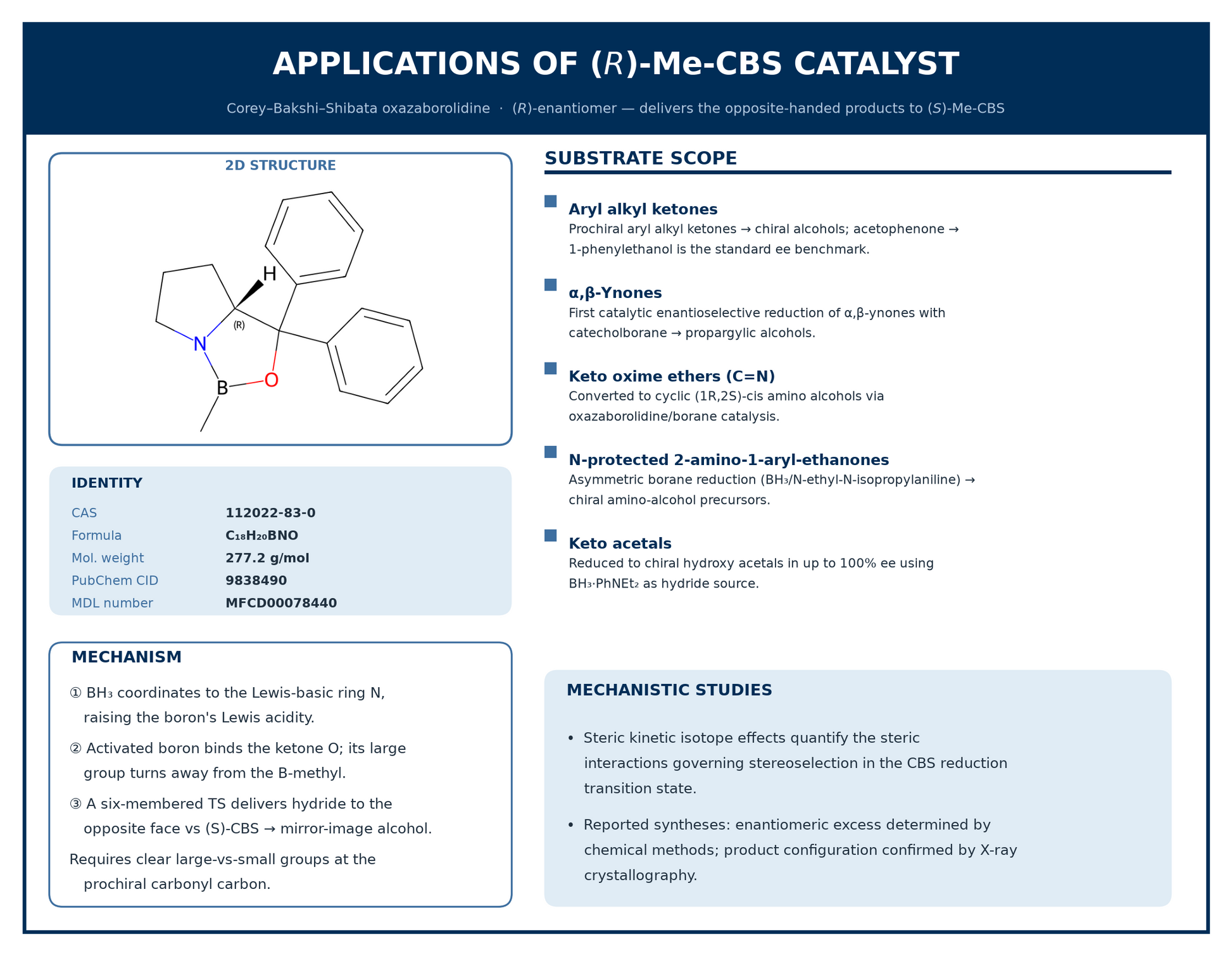 (R)-Me-CBS catalyst applications card. Corey–Bakshi–Shibata oxazaborolidine, CAS 112022-83-0, C₁₈H₂₀BNO. Chiral catalyst for enantioselective ketone reduction: aryl alkyl ketones to chiral alcohols, α,β-ynones to propargylic alcohols, keto oxime ethers, keto acetals.